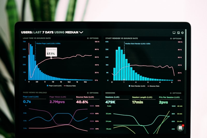 Website-Analyse